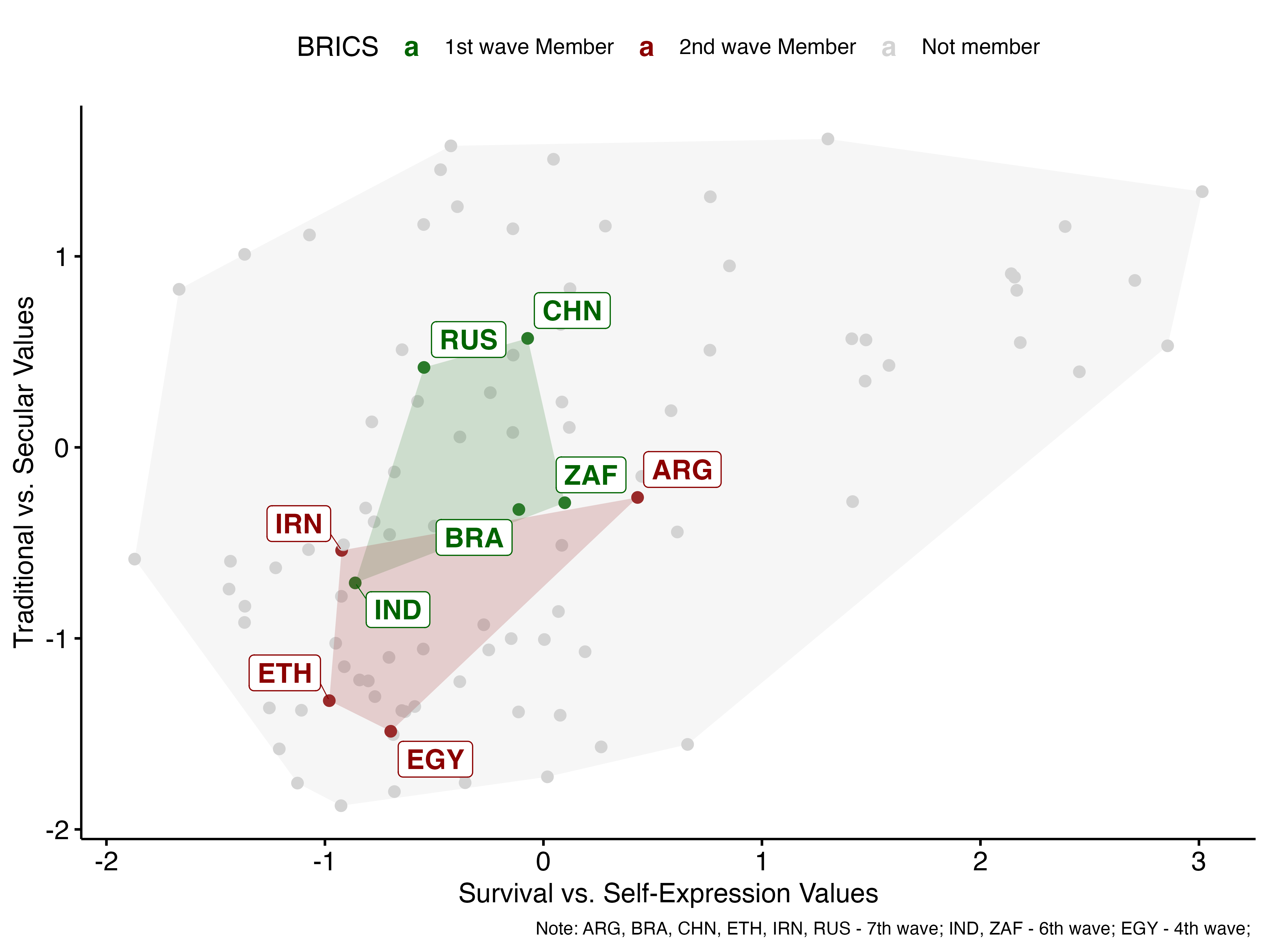 brics_values.png