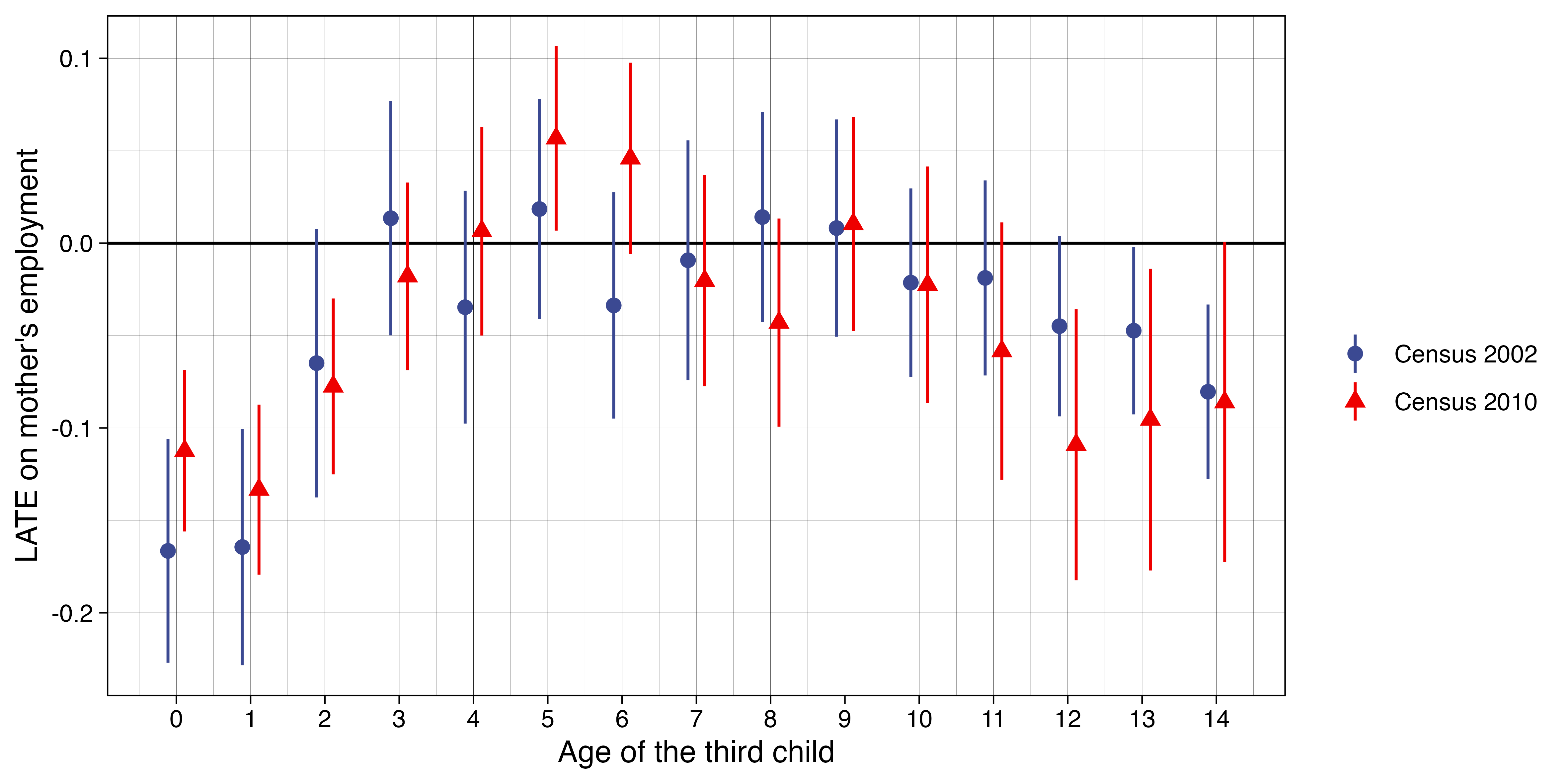 childbearing_arxiv.png