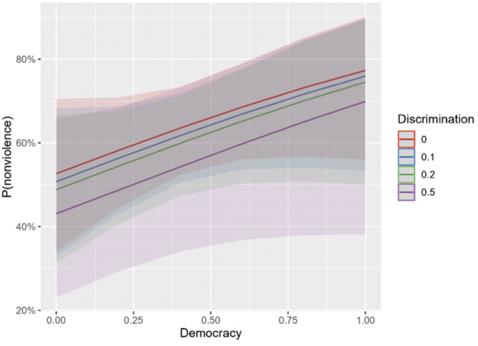 democracy_cs.png